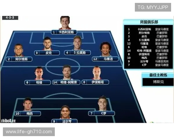 FIFA游戏历史最佳阵容十一人揭晓 这些球员堪称巅峰之选